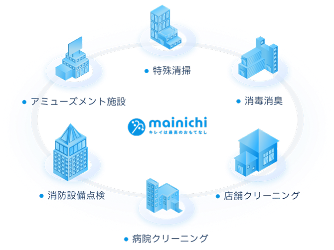 アミューズメント施設/消防設備点検/病院クリーニング/店舗クリーニング/消毒招集/特殊清掃